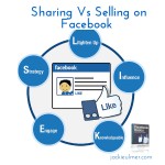 Sharing vs Selling on Facebook for Direct Sales