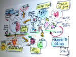 What we DO in Network Marketing